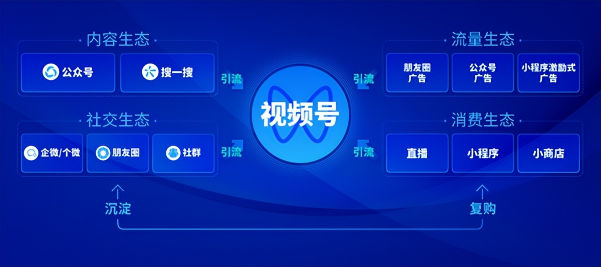 视频号标志微信电商时代刚开始!这3个处于红利期的行业入局必火