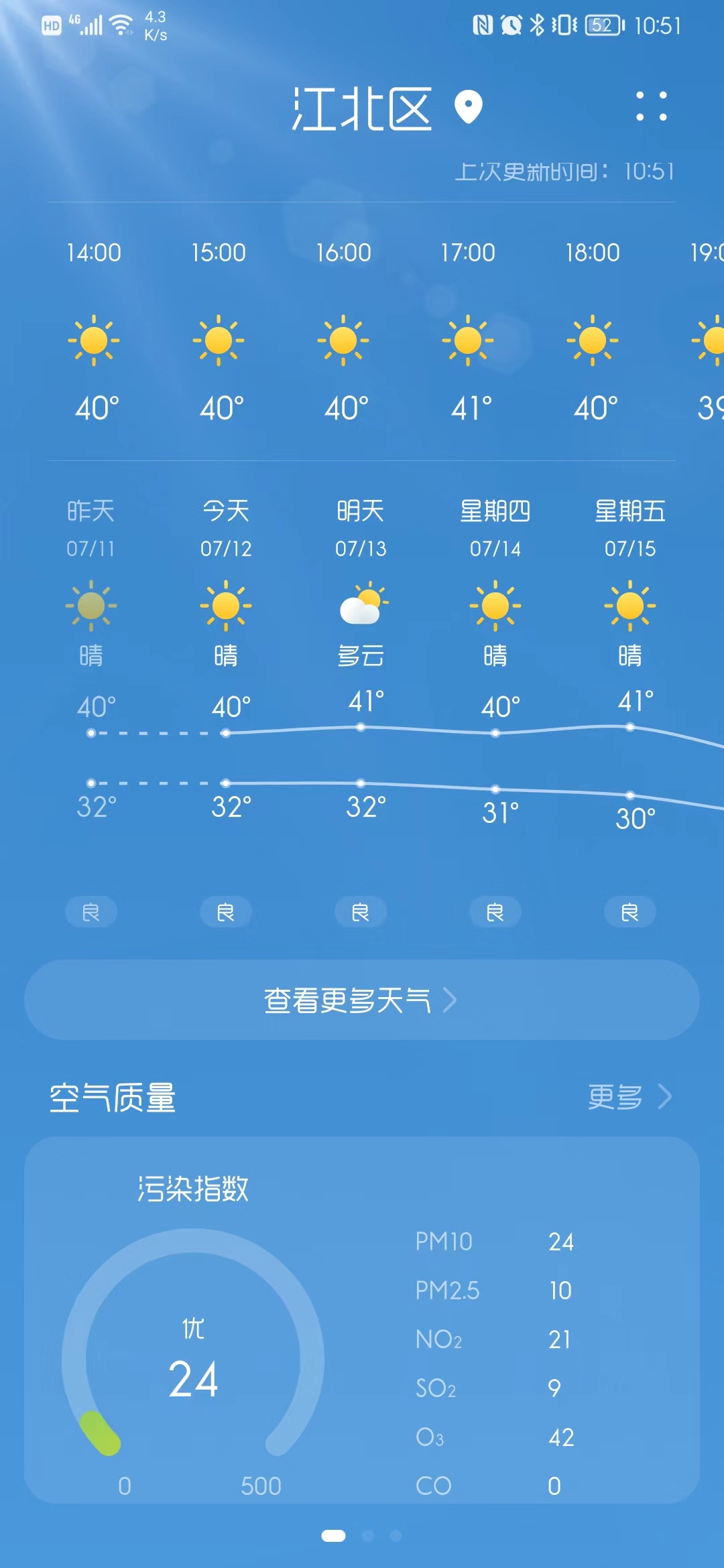 重庆特重等级高温有多厉害？重庆一博物馆热化了地铁站直梯停用了