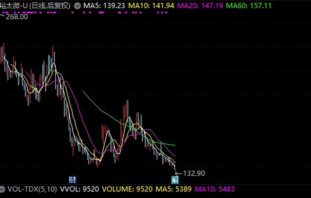 为什么a股不能长期涨,a股长期持有怎么样