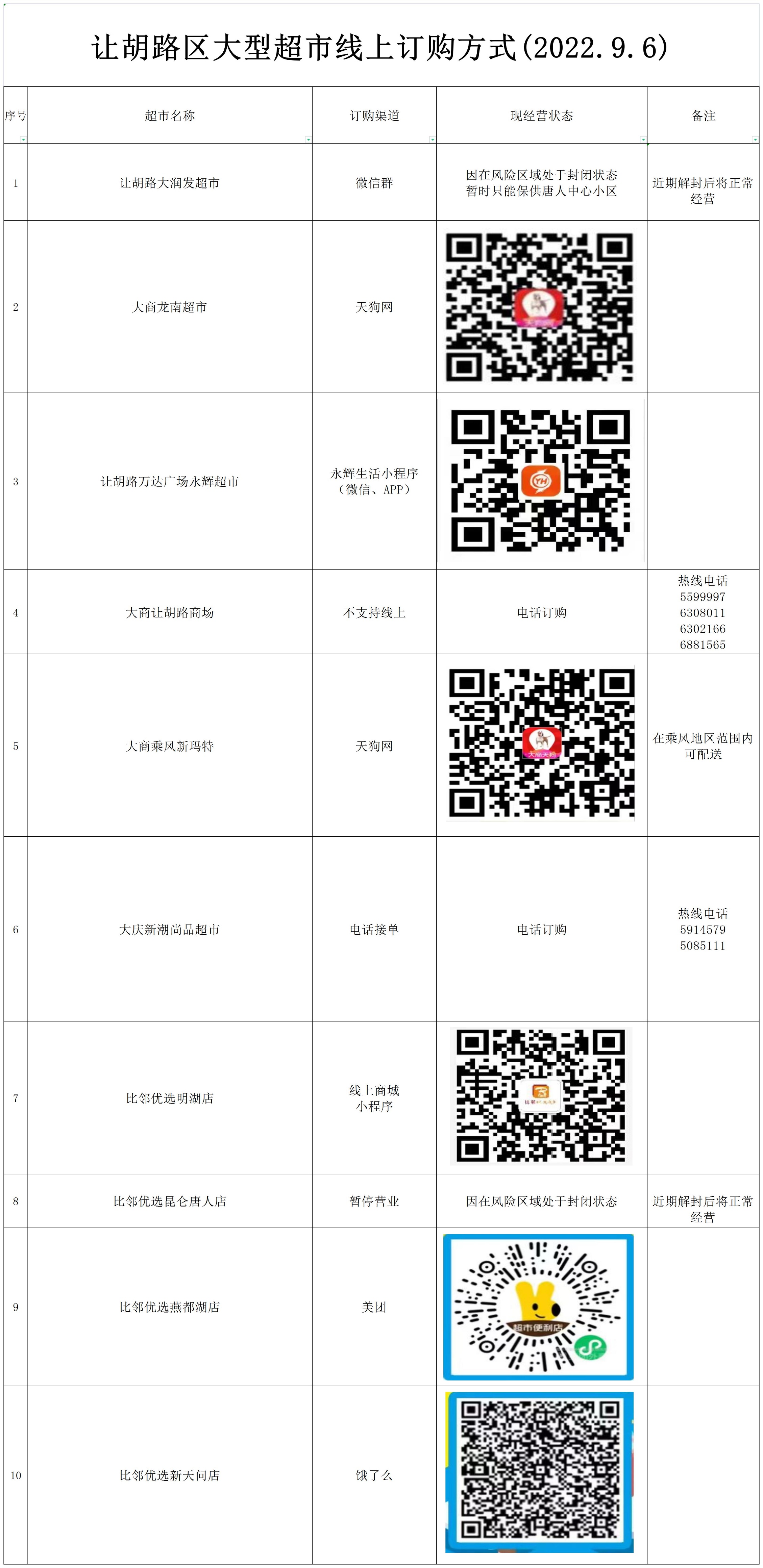 致广大市南区居民的一封信,致和平区广大居民的一封信