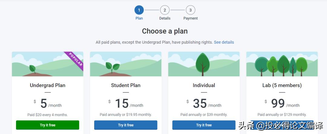 sci论文插图经典配色,sci中插图素材库