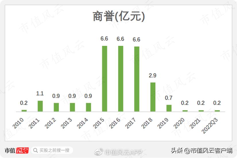三五互联：老玩家搞丢劣迹斑斑的壳，新玩家上场就追“光”