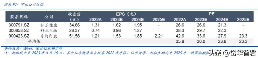 汤臣倍健硒元素补充剂,汤臣倍健营养产业