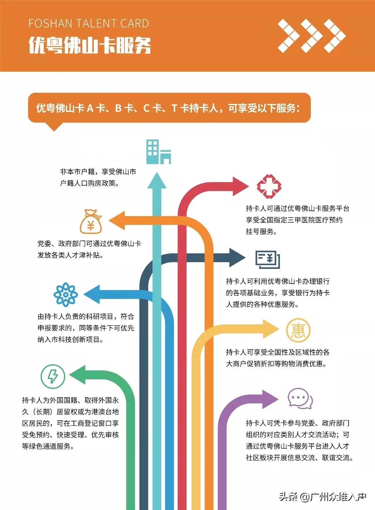 佛山优粤卡c卡怎么办理,佛山优粤卡t卡办理地址