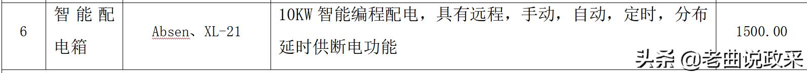 高价中标如何质疑,中标结果质疑技巧