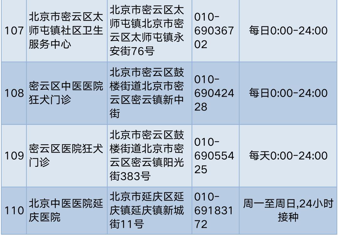 孩子被狗咬伤怎么护理,孩子被狗抓伤一个月才说怎么办