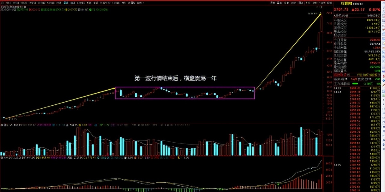 现在a股行情历史出现过么,a股惊现大面积跌停后市如何操作