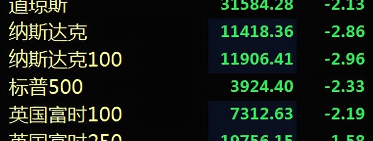 非农数据超预期怎么美股还跌,通胀回落助推美股创15个月新高