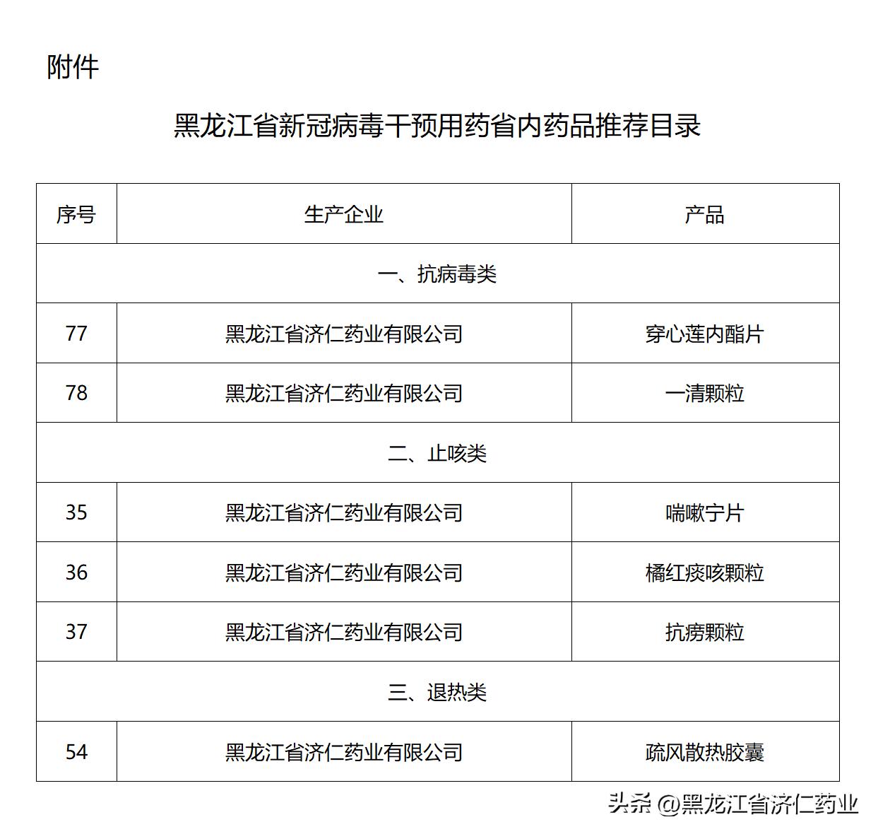 济仁药业六款产品选为黑龙江省新冠病毒干预用药指导