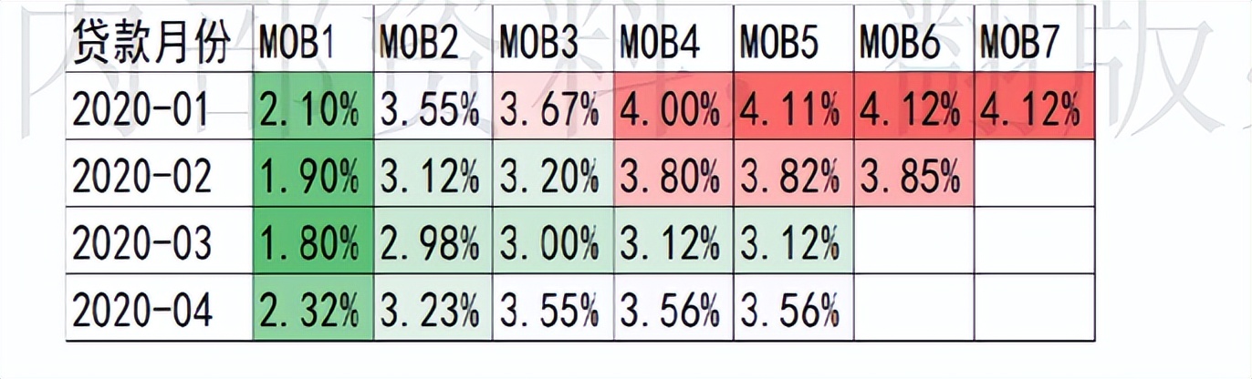 信贷数据分析知识,信贷业务中的流动资金测算什么