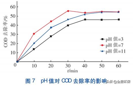 制药污水臭氧化处理专题,制药废水污水处理流程