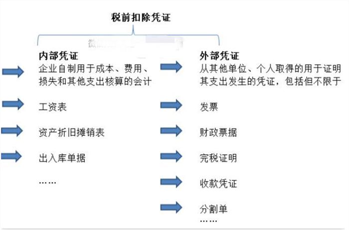 个人账户收款被追交税款,私人收款被税务查到