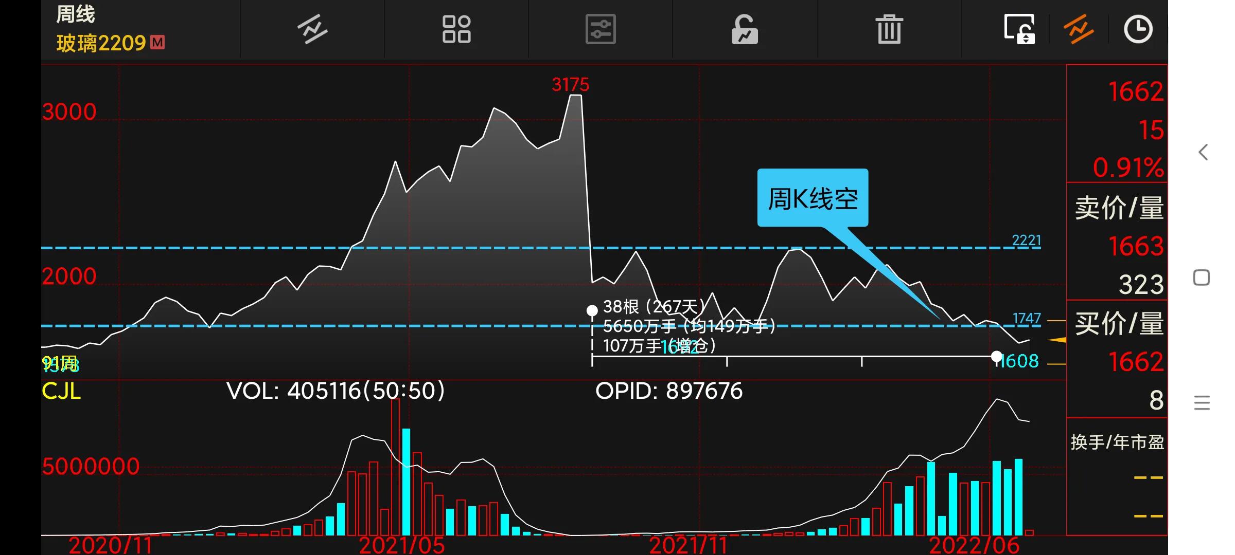 周末复盘下周交易策略,周末分析短线操作策略