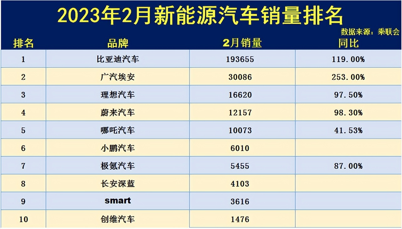 蔚来汽车未来发展前景,未来蔚来汽车es8