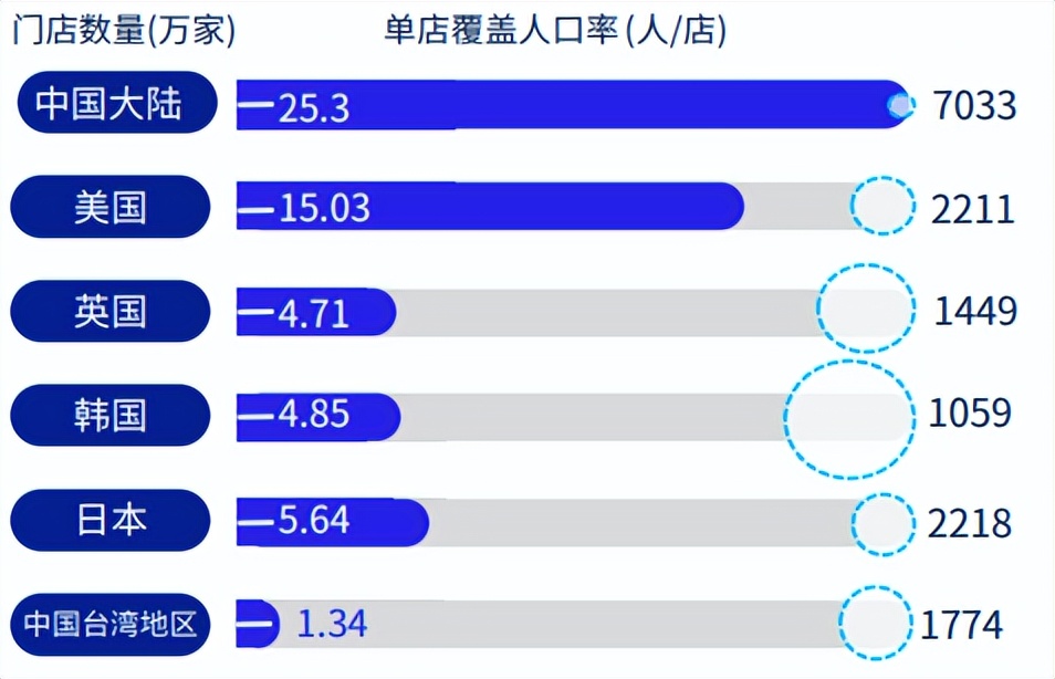 便利店卖奶茶靠谱吗,便利店卖面包要注意哪些事项