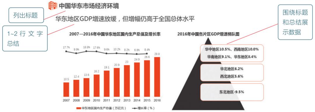 数据分析工作述职报告ppt,数据分析报告ppt模板