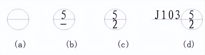 详图索引符号应标注在剖面图中,索引符号和详图符号的表示方法