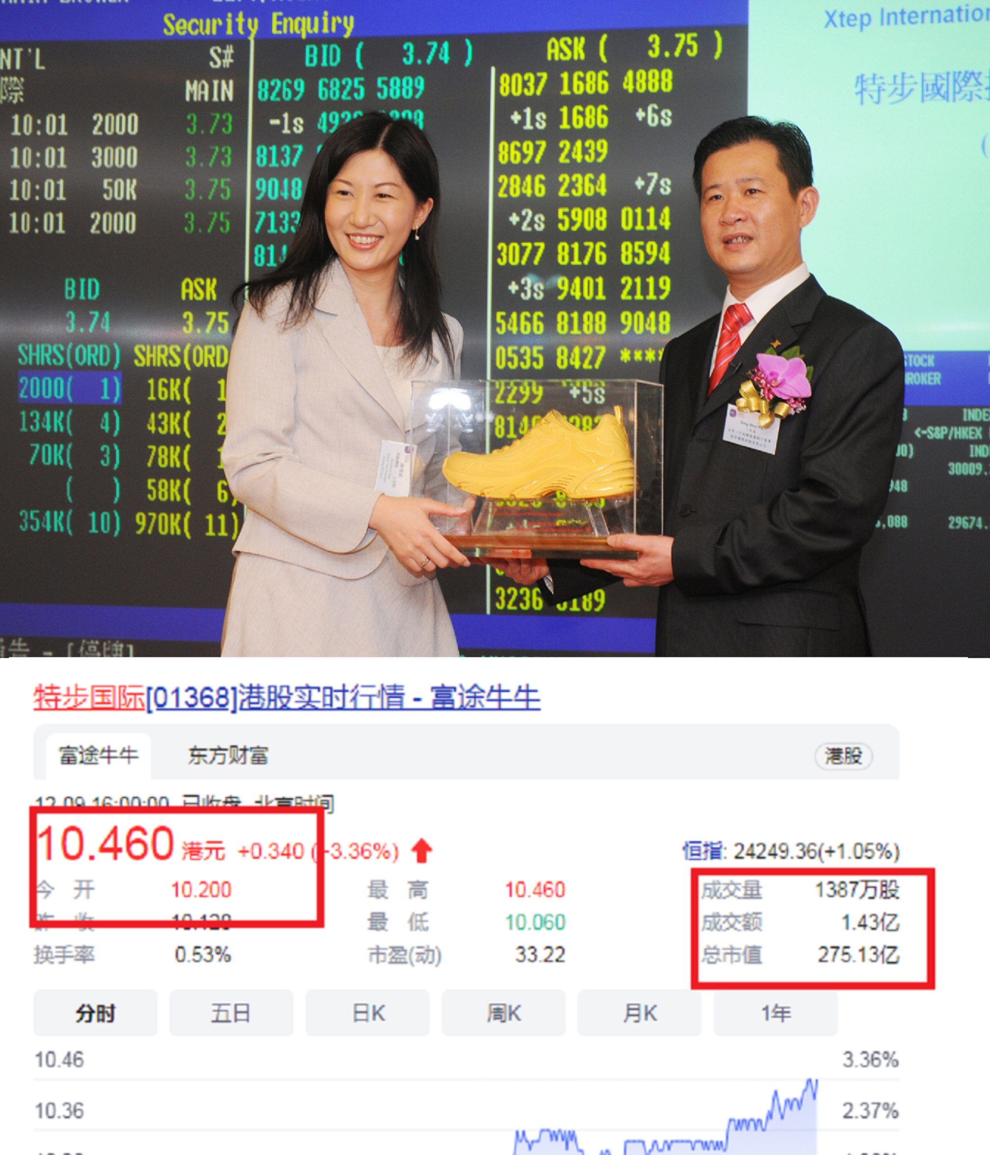 晋江运动品牌“二号人物”：38岁IPO敲钟，紧追3500亿安踏帝国