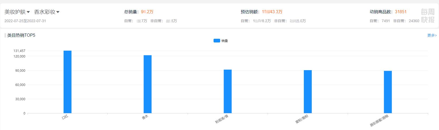 秋冬热销美妆品牌推荐,大牌七夕限定美妆价格表