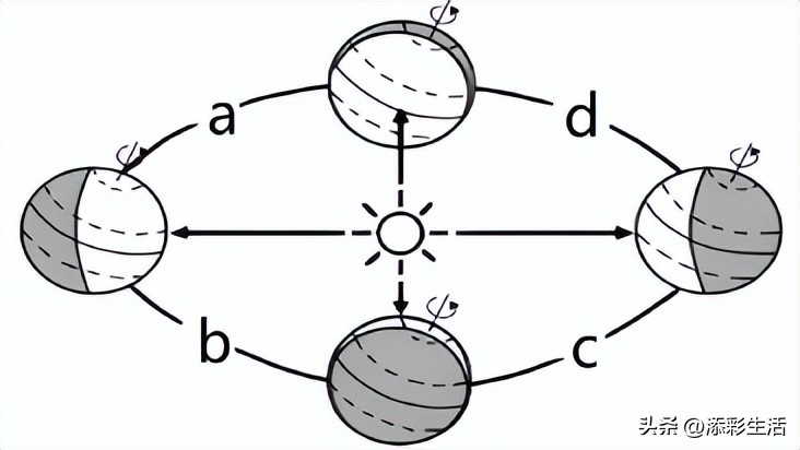卡塔尔世界杯的地理考点,卡塔尔世界杯的地理知识点