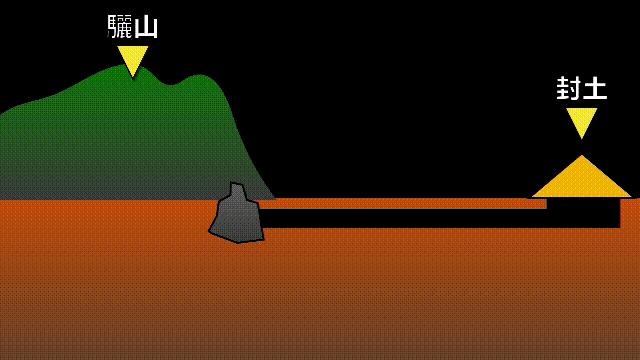 秦始皇陵考古历程资料,秦始皇陵兵马俑考古新发现