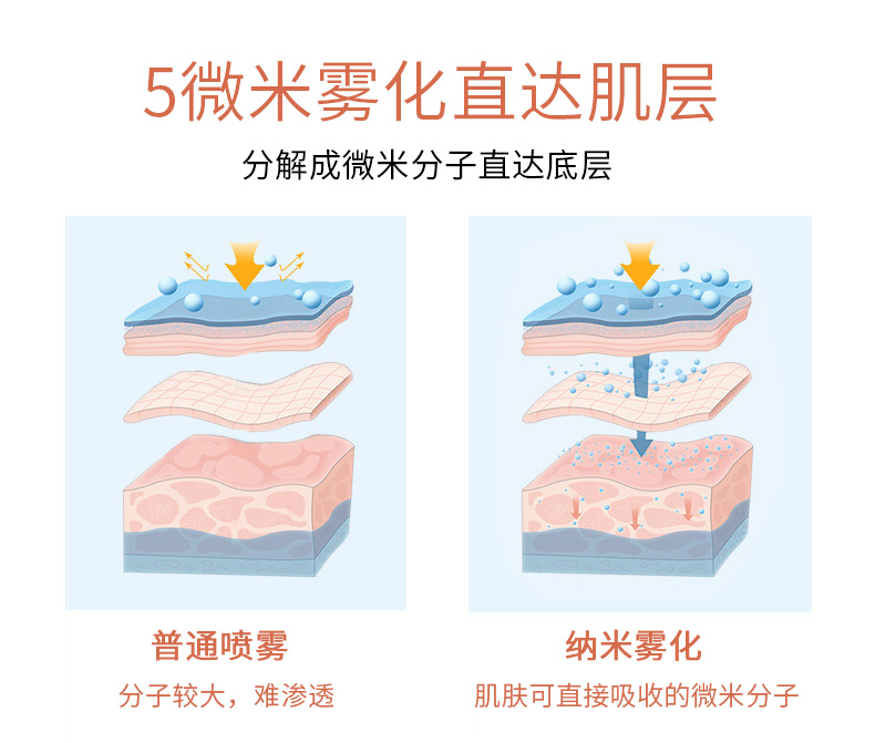 注氧仪200kpa的好还是140kpa的好,家用注氧仪能天天用吗