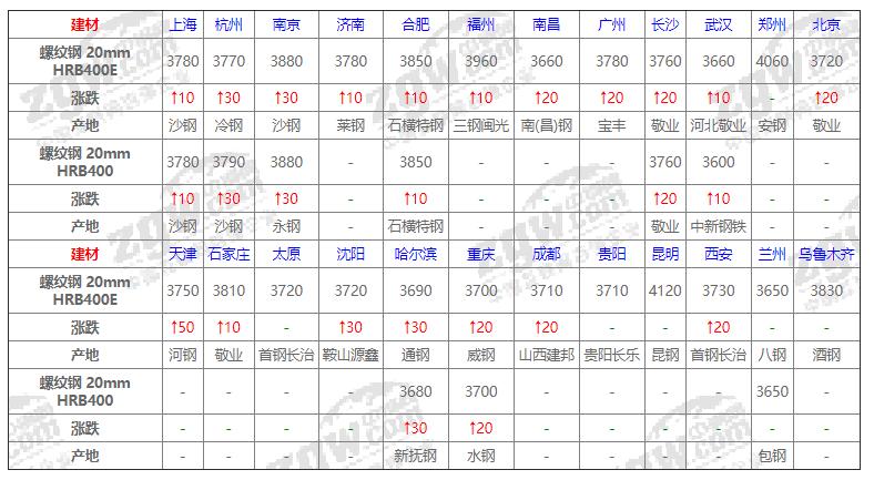 钢材价格5月8号钢价行情,钢材价最新今日行情5月12日