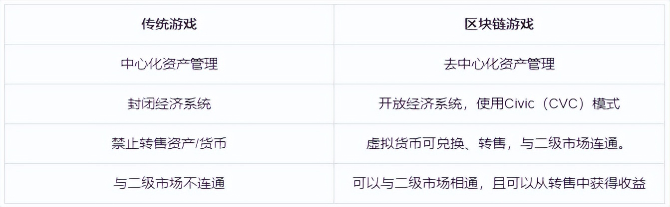 nft交易事件,关于nft最新政策