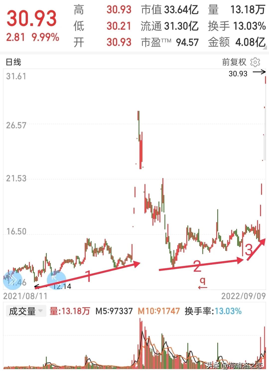 复盘龙头股票有哪几只,复盘板块龙头每日数据