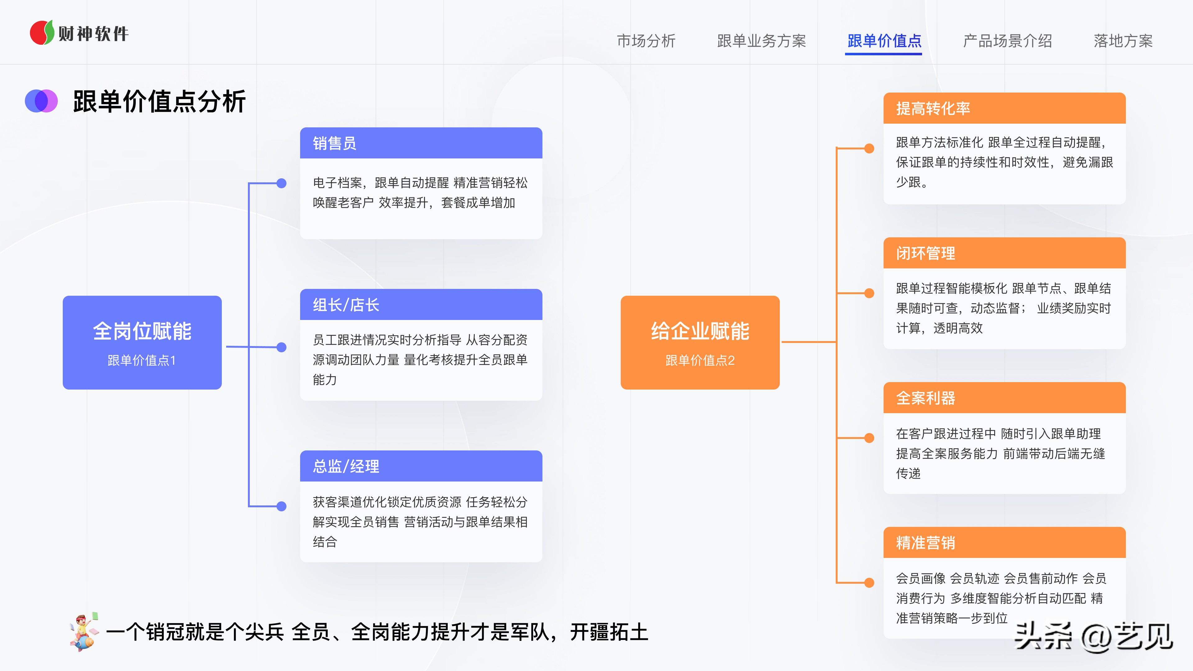 一个新产品如何做到全民营销,如何创建成功的营销团队