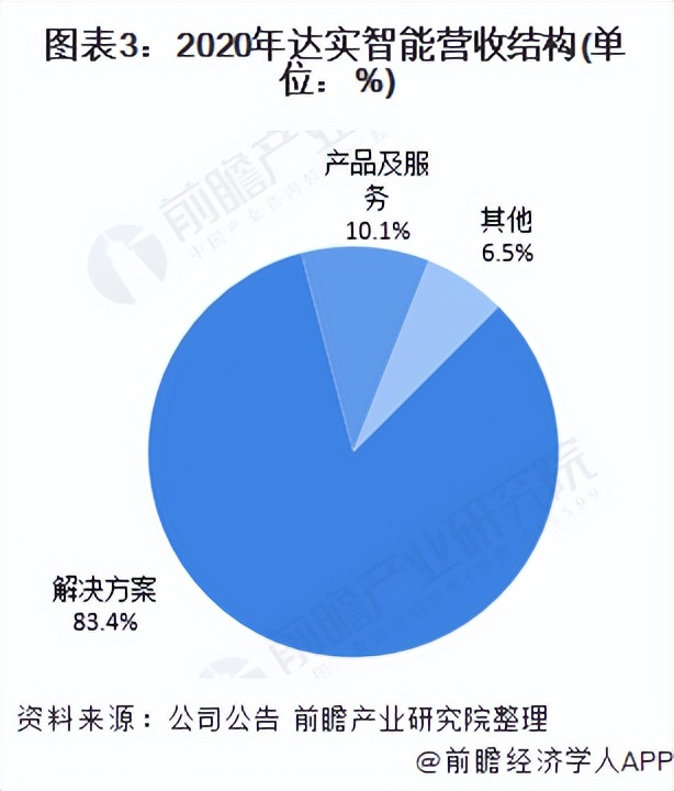 中国智能建筑行业发展报告,中国智能建筑行业企业知名产品