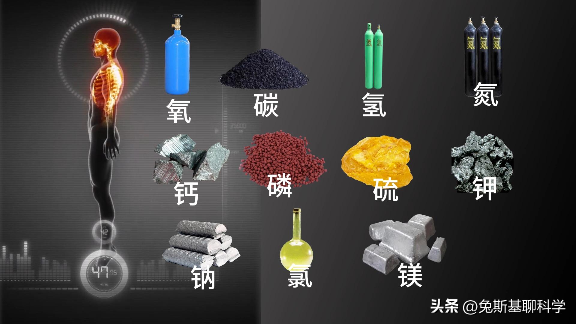 地球一共有多少种物质,地球有多少种物质金木水火土