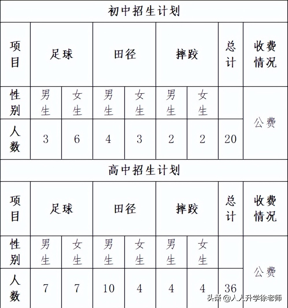 昆明市初中学生招生报名,昆明市高中招生报名志愿