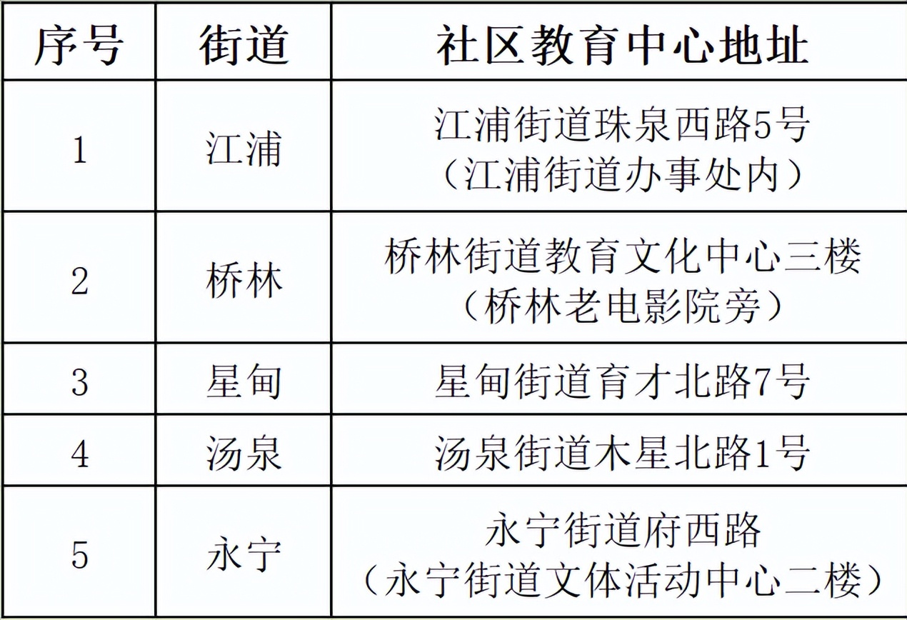 浦口2018年小学学区划分,18年浦口区小学招生方案