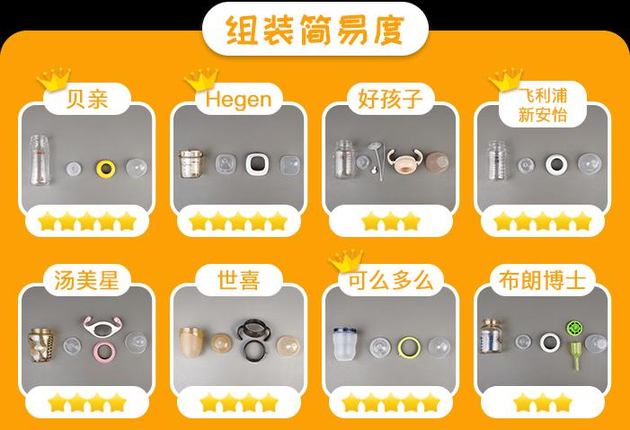 宝宝奶瓶怎么选6款网红奶瓶测评,奶瓶婴幼儿推荐