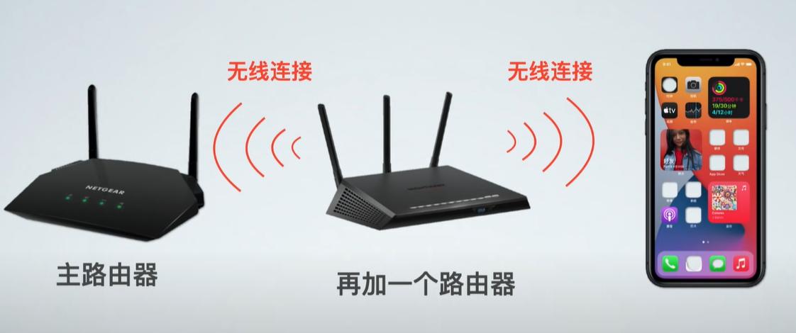 acap组网和mesh组网哪个更稳定,路由器mesh组网和acap有什么区别