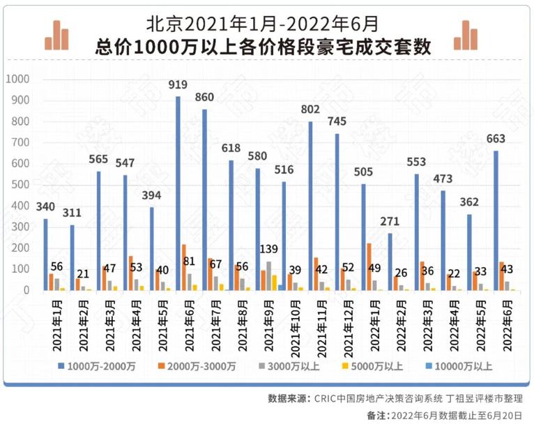 为什么豪宅都是精装修,为什么顶级豪宅只有40年产权