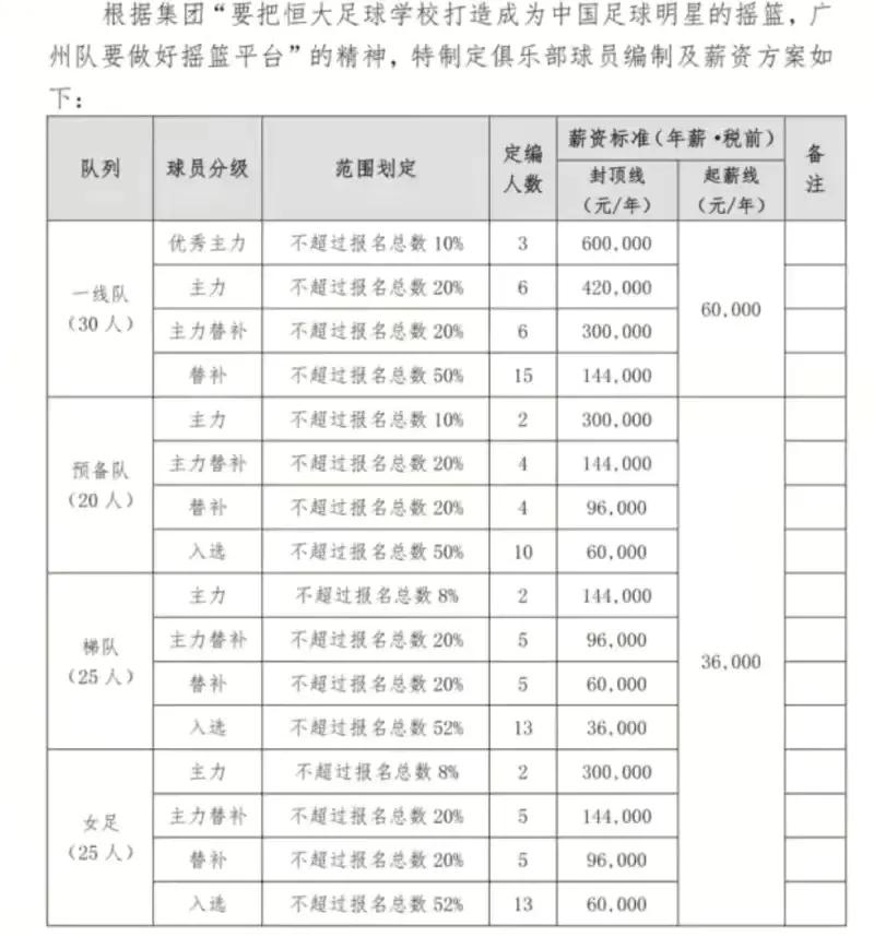 恒大的对中国足球的贡献,恒大给中国足球带来了什么变化呢