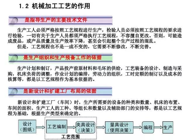 机械加工工艺视频全套,机械加工全套技术大全