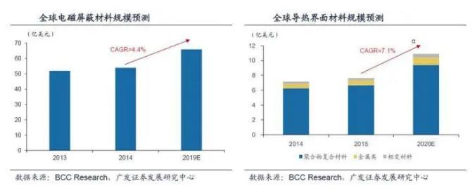 导电银浆市场占有率排名,导电银浆银粉