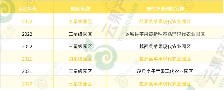 苹果优质产区有哪些,我国苹果产业分析报告