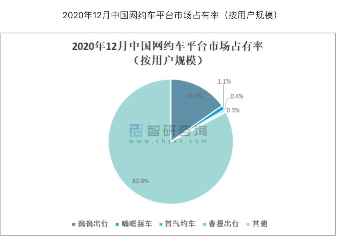 网约车行业分析报告,网约车行业分析