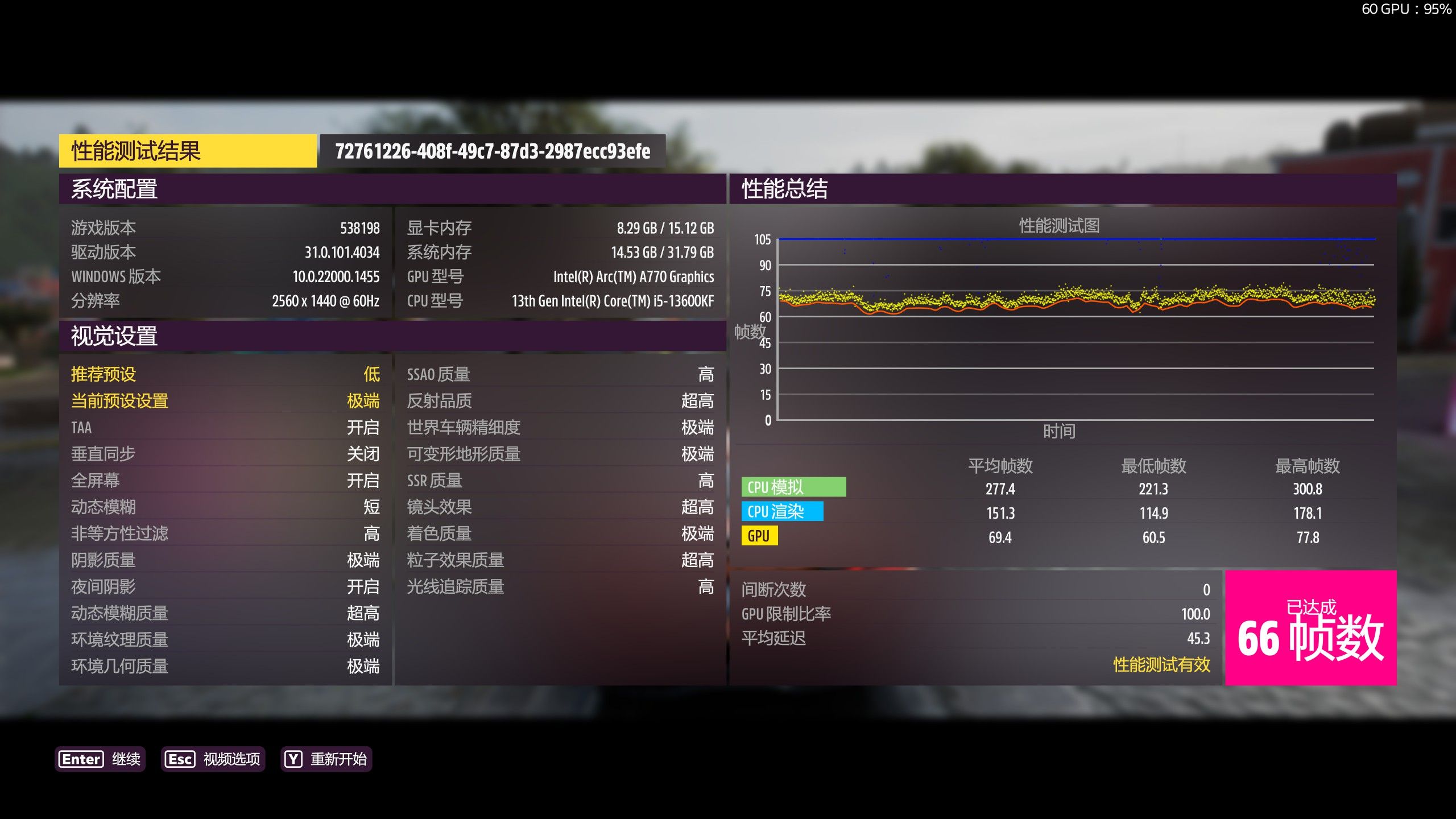 英特尔arca750显卡怎么样,英特尔arca770显卡跑分