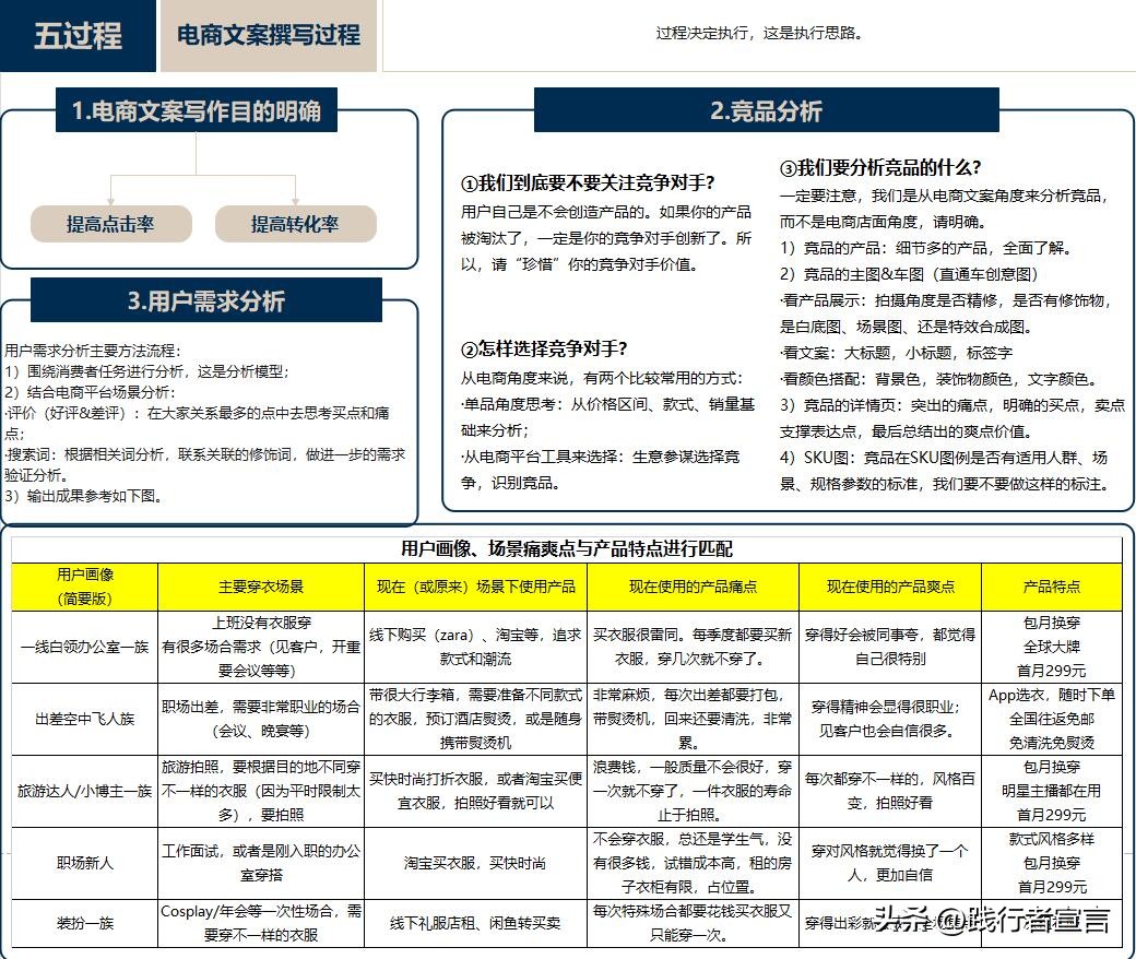 电商主图及详情页设计教程,电商主图和详情图怎么做