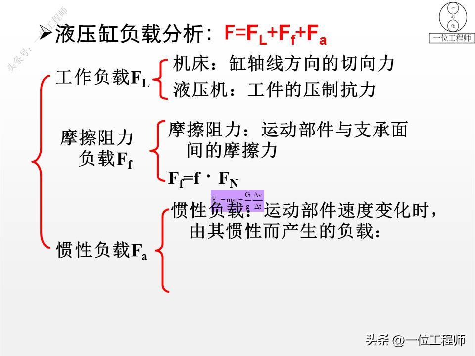 液压系统设计实例教程,液压设计步骤及方法