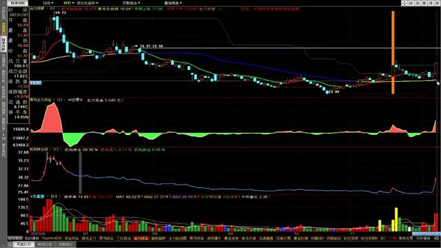 怎么精准把握股票的买卖点,如何把握盘中的买卖点