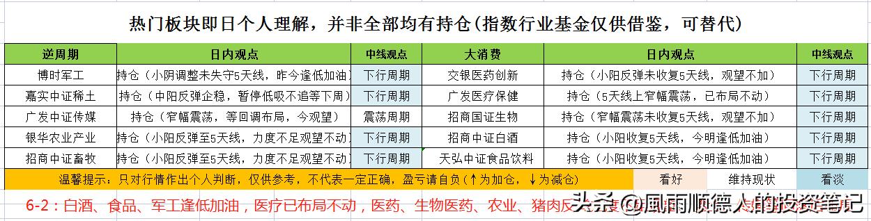 低位白酒暴涨板块要见顶吗,白酒走强的最新消息
