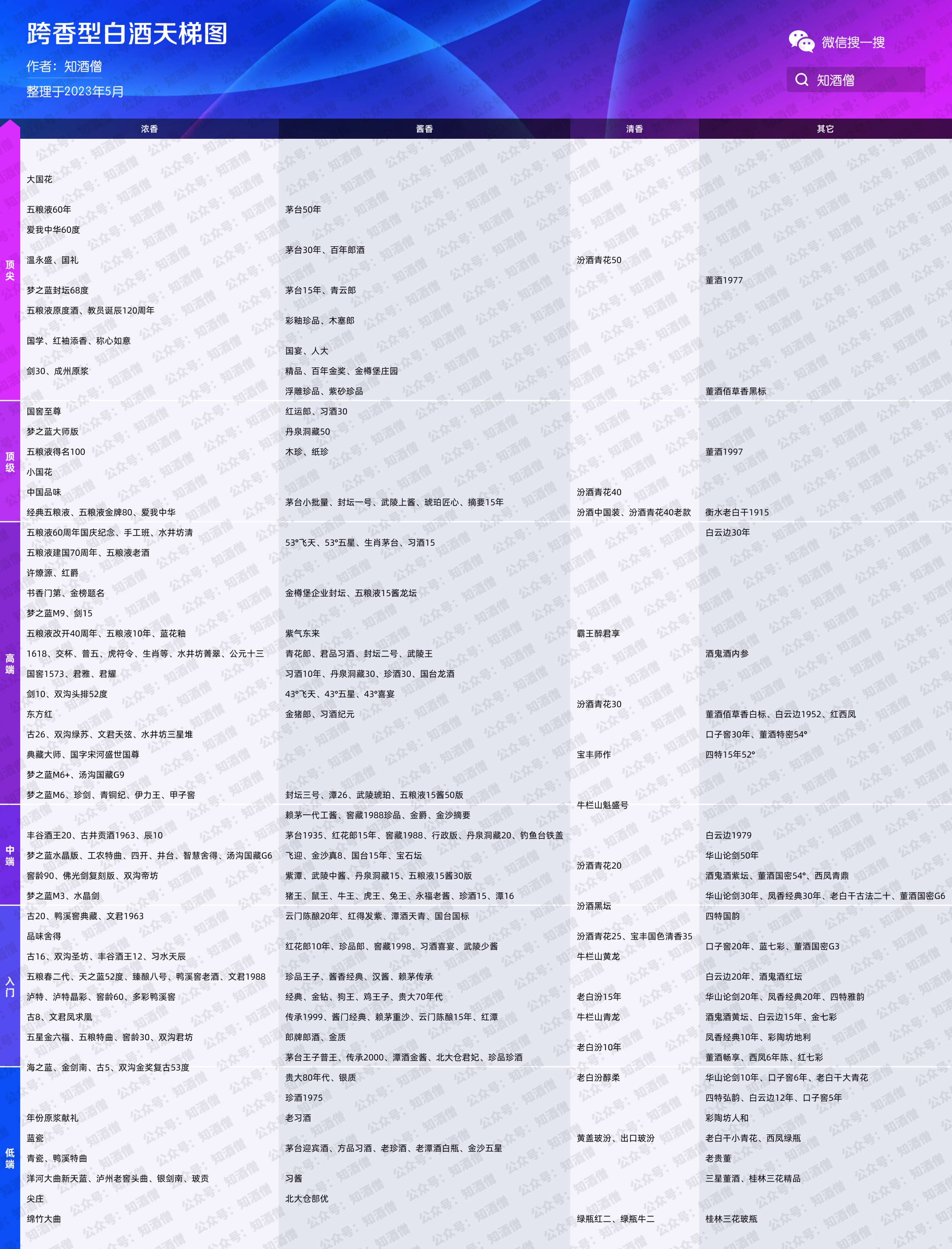 五粮液洋河酒对比茅台汾酒,五粮液茅台汾酒分别是什么香型