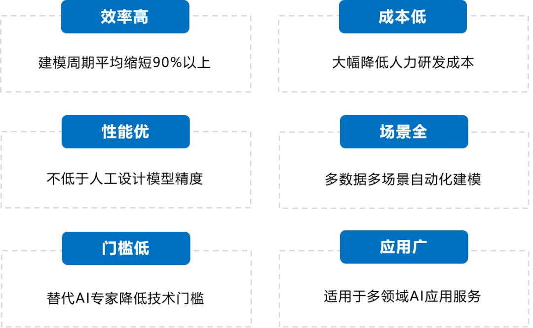 欧拉逐梦，引领未来|江苏鸿程成为openEuler技术测评认证伙伴