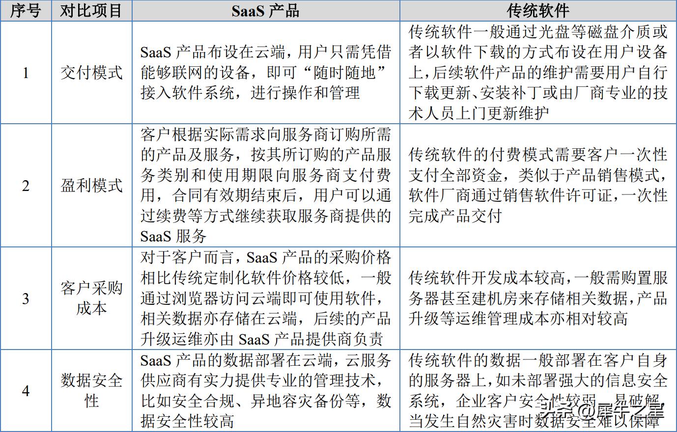 和创科技合作并购,和创科技靠谱吗